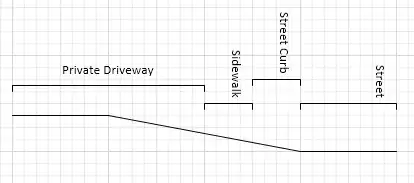 previous version of entryway