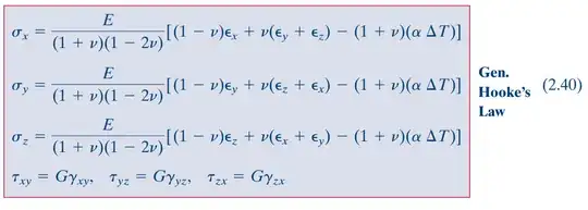 Stresses from the generalized Hooke's law