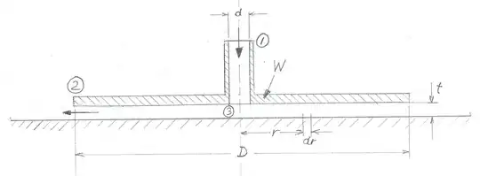Think of it like this: a blown-up balloon is attached to the center of a compact disc; you let it float as the balloon discharges