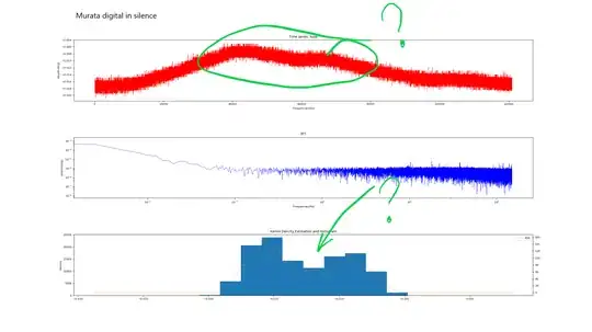 Digital sensor in silence