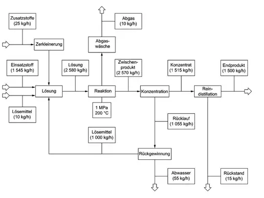 block diagram