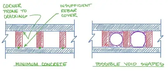 Thoughts on Void Shape
