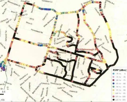 Cellular RF power level