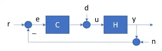 Control loop