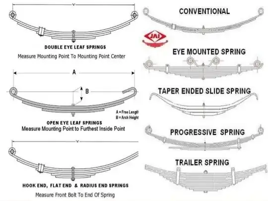 Leaf Springs