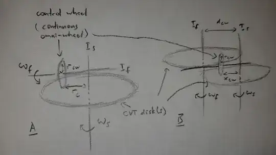 Wheel and disk CVT with control wheel engaging CVT disk perpendicularly