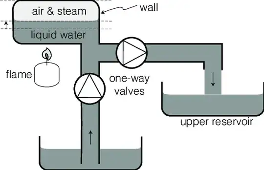 putt putt pump explanation illustration