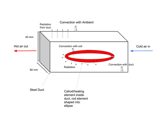 Heater duct block diagram