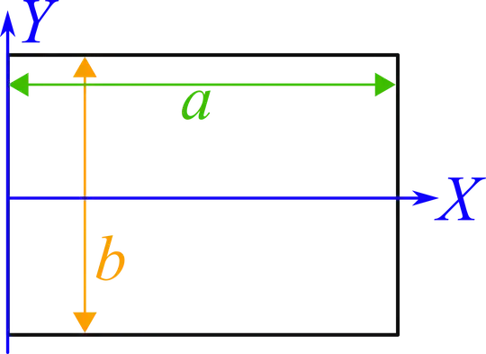 Cross section of the wire