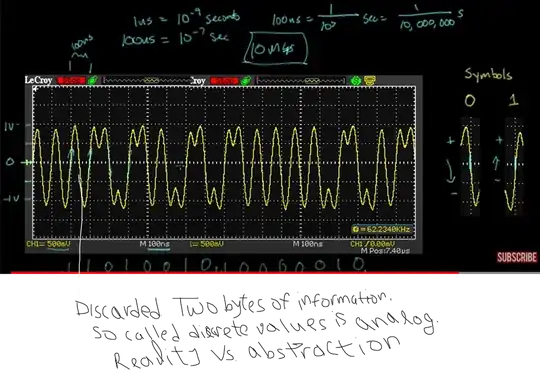 Data signal and values