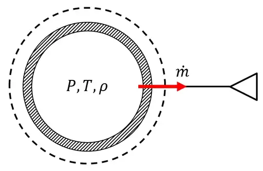 Illustration of situation