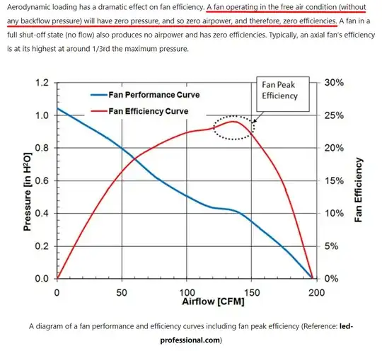 Ref: https://www.linquip.com/blog/fan-efficiency/