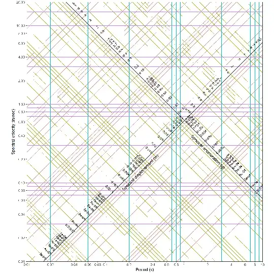 Tripartite Paper - Period on X-axis