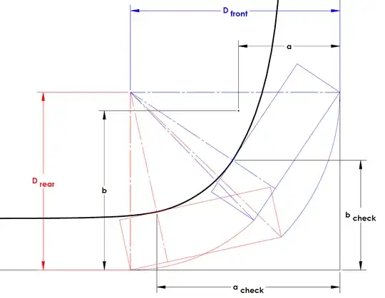 Diagram of swept closest point with added exponential sections
