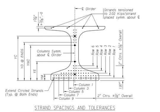NU Girder Strand Layout