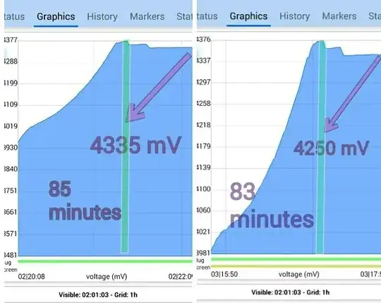 Voltage Compared