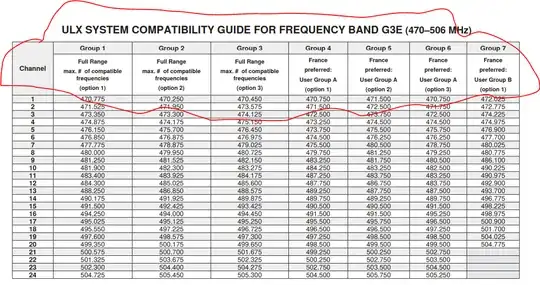 transmit and receive Frequency / Channel