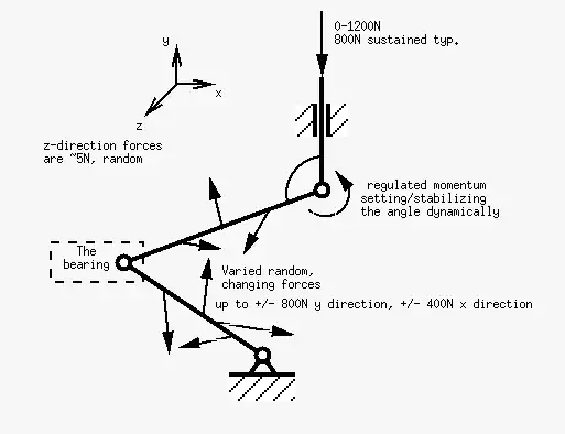 drawing explaining layout of the forces