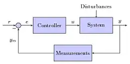 Control system