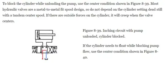 4 way, 3 position, center blocked, supply unloaded