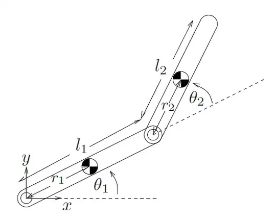 Planar 2R manipulator
