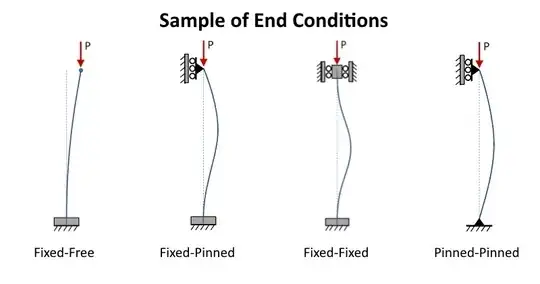 Sampling of End Conditions