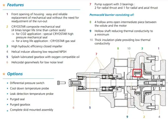 Side cut of a cryostar pymp