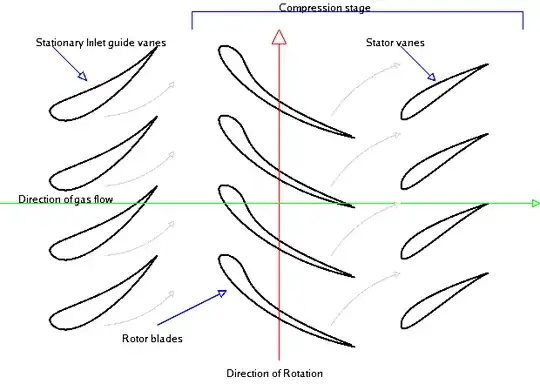rotor-stator stages in compressor
