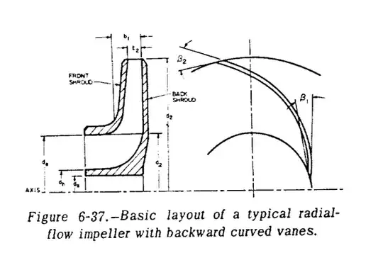 Impeller radial contour