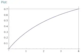 Plot of fraction of flow magnetized
