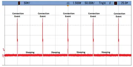 Power Consumption - 1