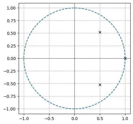 Pole location on z-plane