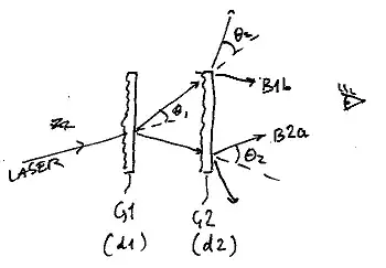 One beam, two gratings