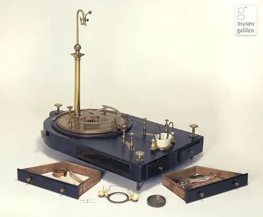 Nobili astatic galvanometer