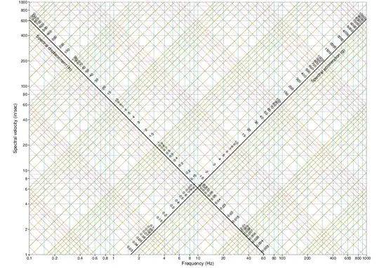 tripartite graph paper