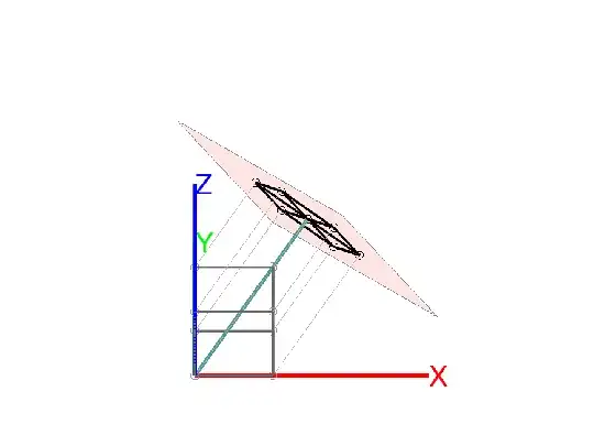 projection along equal angles to all three axes