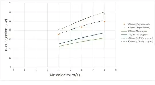 Comparing experimental and numerical results