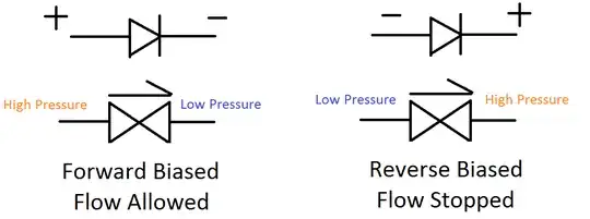 Diode check valve analogy
