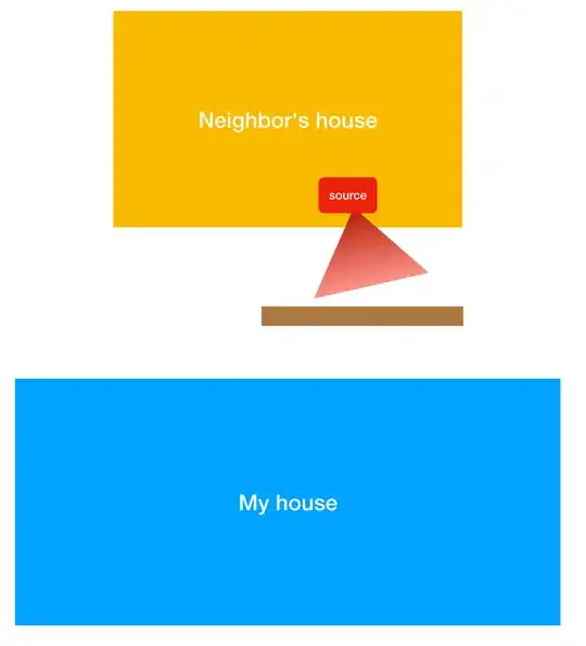 illustration showing my house and the neighbor