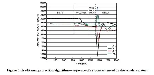 Protection Algorithm