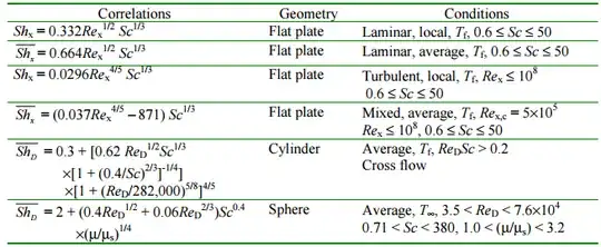table taken from https://www.cpp.edu/~tknguyen/che313/pdf/chap3-1.pdf