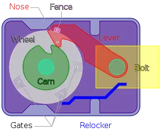 rotational lock mechanism