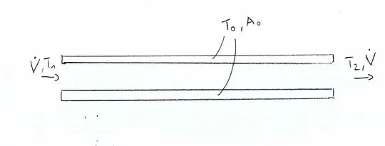 sketch of the problem