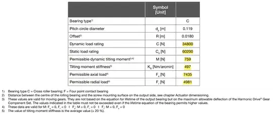Motor bearing specs
