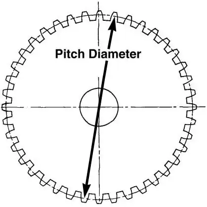 Pitch diameter