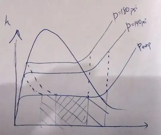 Vapor-compression refrigeration cycle