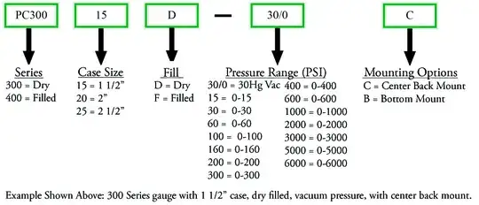 Nomenclature Diagram