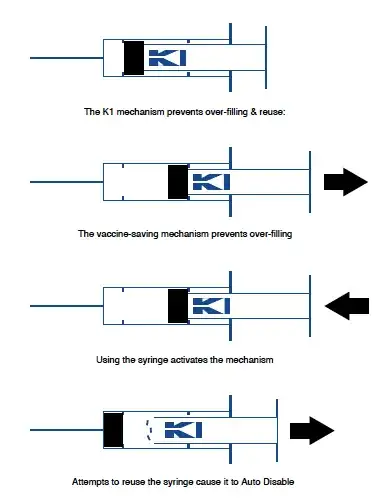 Auto-disable syringe