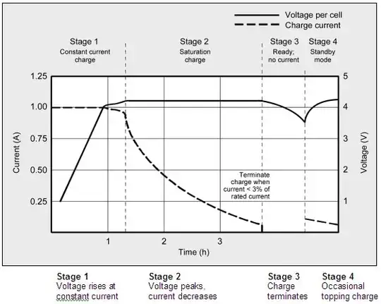 Battery University Graph