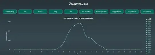 irradiance in Beerse